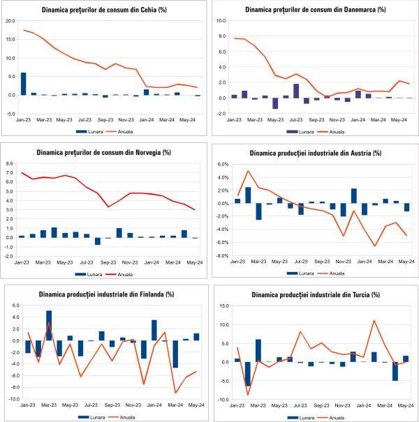 Macro Newsletter 12 Iulie 2024