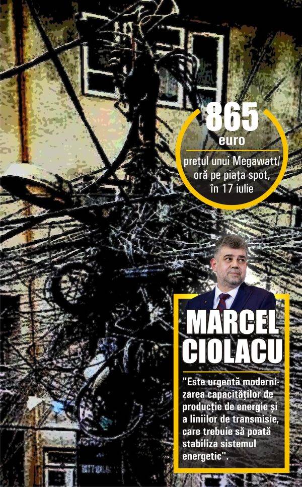 Energia încâlcită