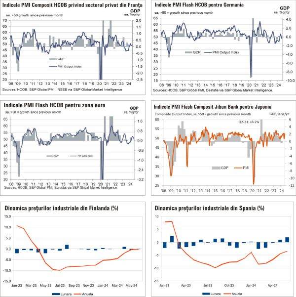 Macro Newsletter 25 Iulie 2024