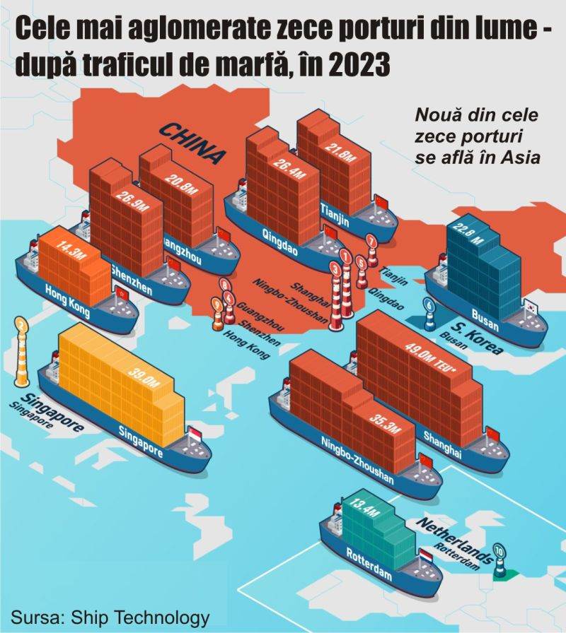 Shanghai and Singapore - the busiest ports in the world, by cargo traffic