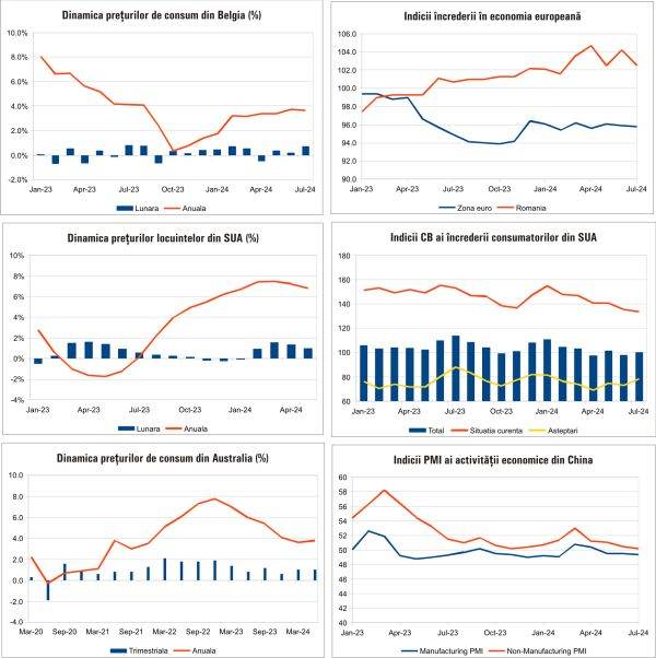 Macro Newsletter 01 August 2024