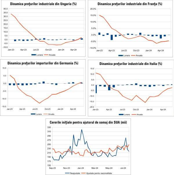 Macro Newsletter 02 August 2024