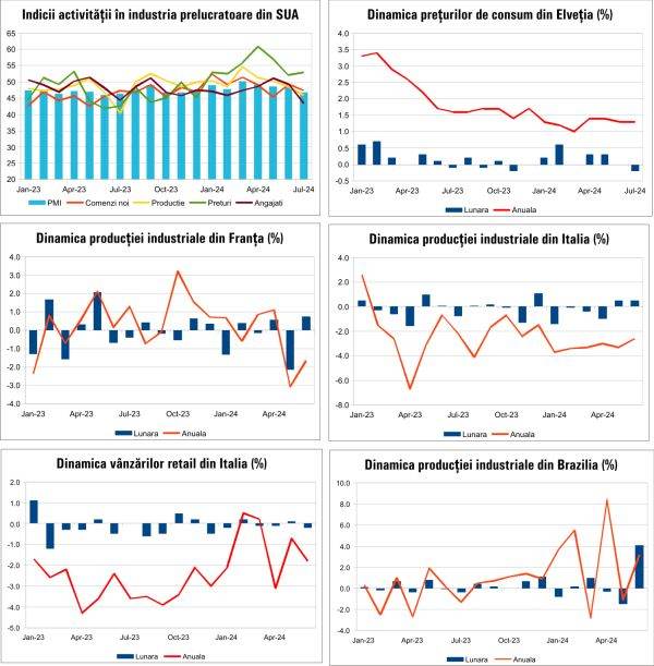 Macro Newsletter 05 August 2024