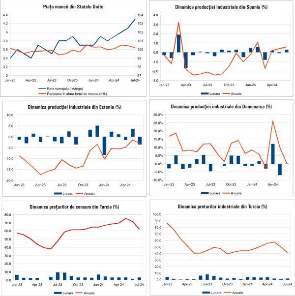 Macro Newsletter 06 August 2024