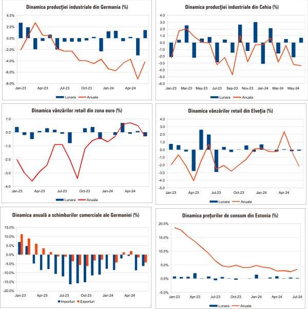 Macro Newsletter 08 August 2024