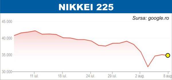 Curs negativ pe pieţele europene şi asiatice