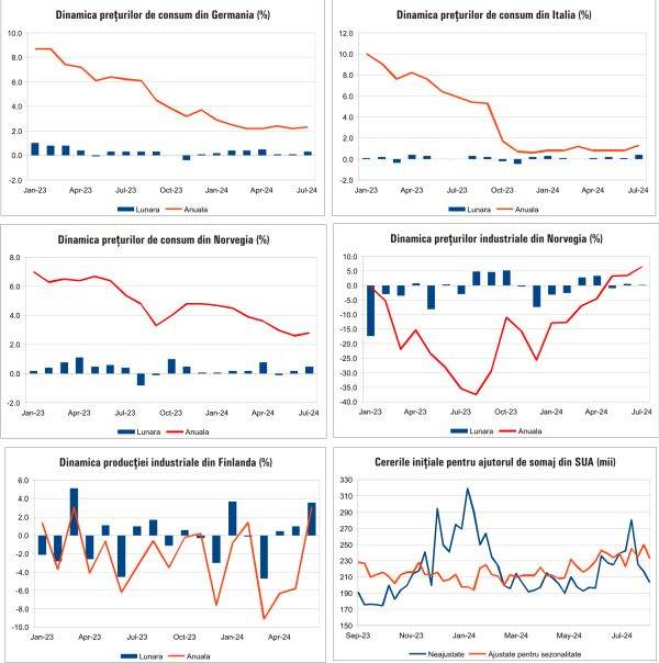 Macro Newsletter 12 August 2024