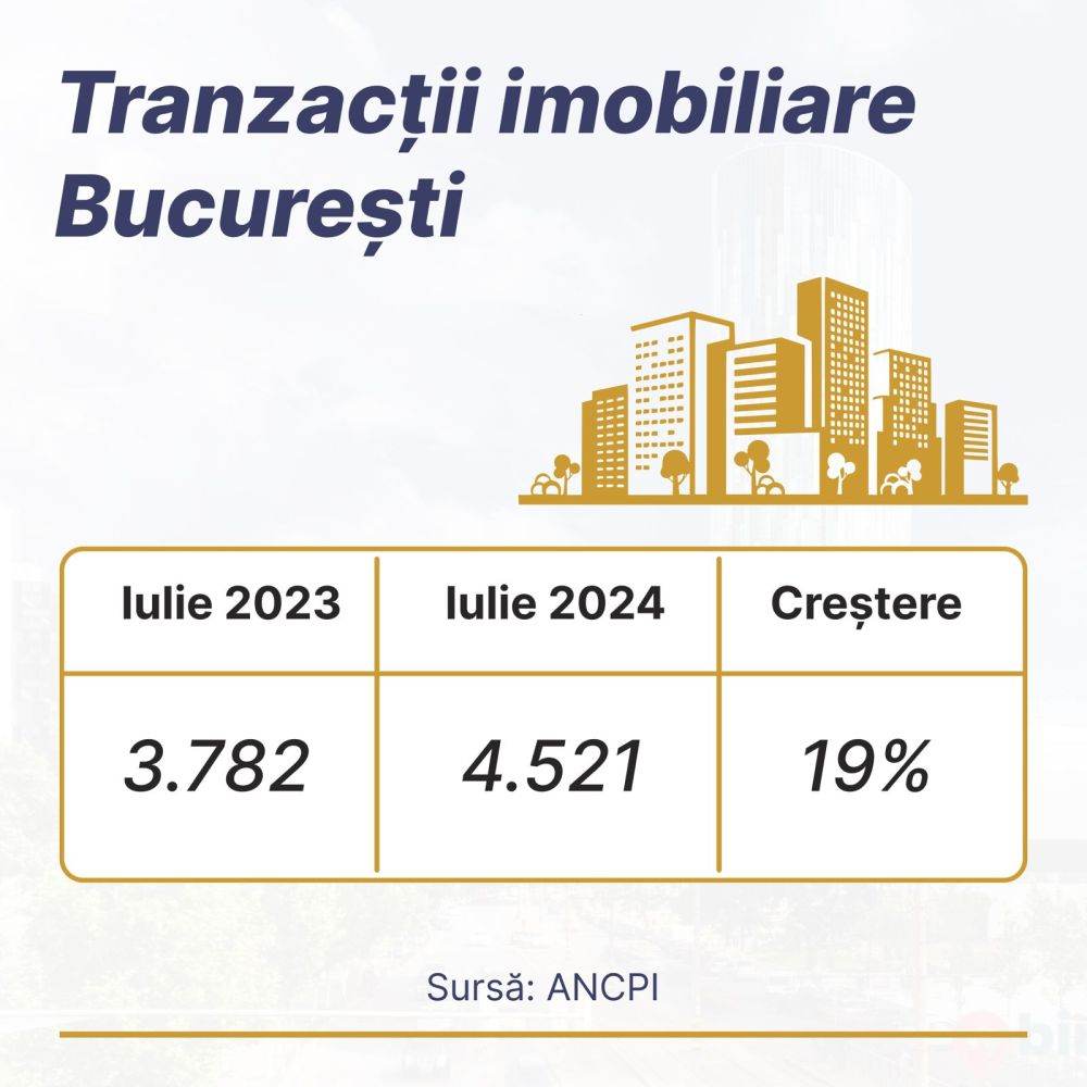 ANCPI: 19% mai multe locuinţe vândute în Bucureşti în Iulie 2024 faţă de Iulie 2023