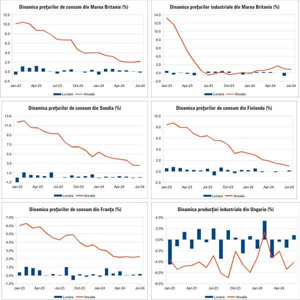 Macro Newsletter 15 August 2024