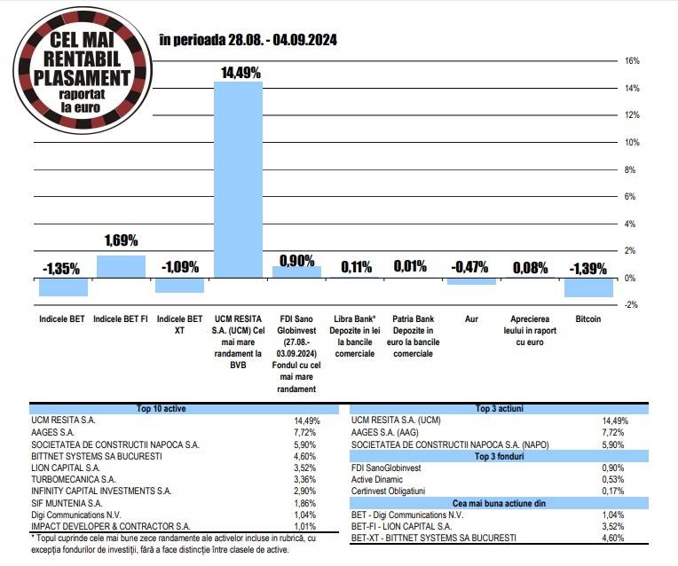 Bittnet Systems - în top zece aprecieri de la BVB