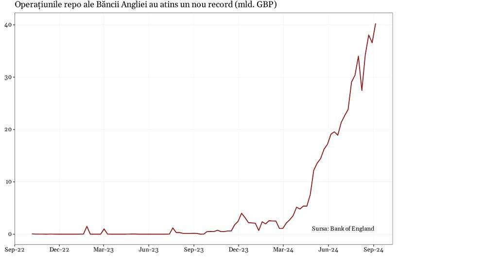 O criză masivă de lichiditate în sistemul bancar al Marii Britanii?