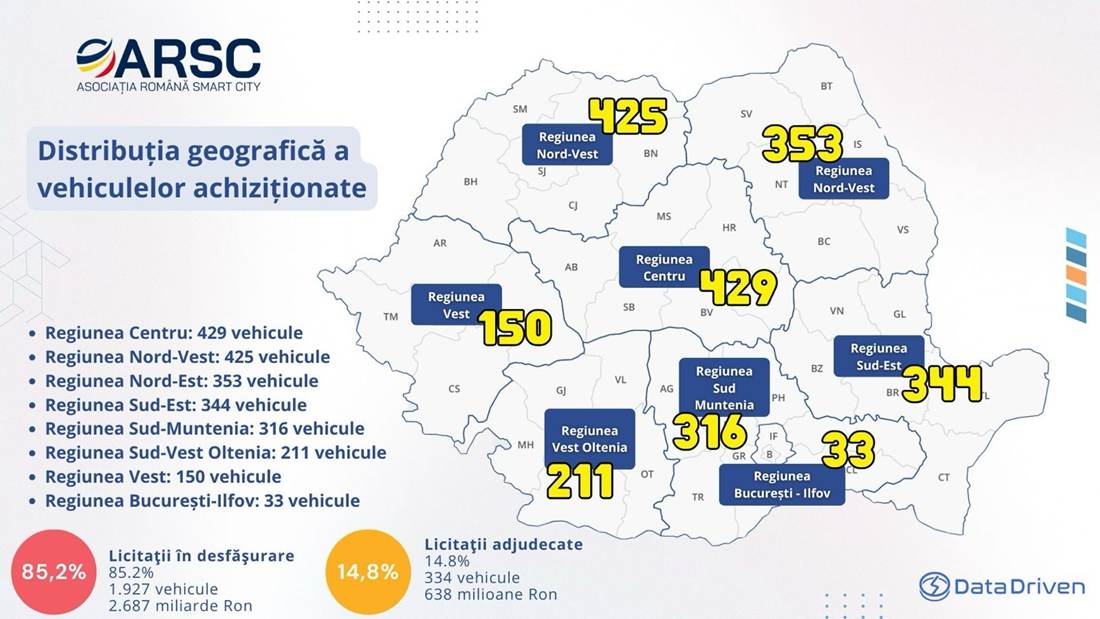 ARSC: Peste 3 miliarde lei în contracte publice pentru Transportul Public Electric în România