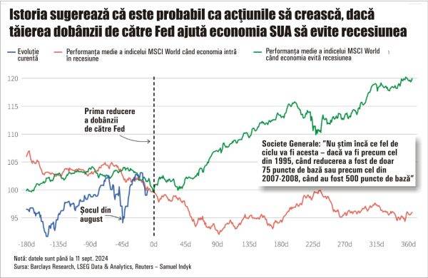 De ce tăierea dobânzilor de către Rezerva Federală contează pentru pieţele globale?