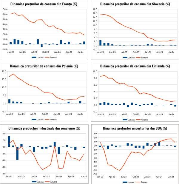 Macro Newsletter 17 Septembrie 2024