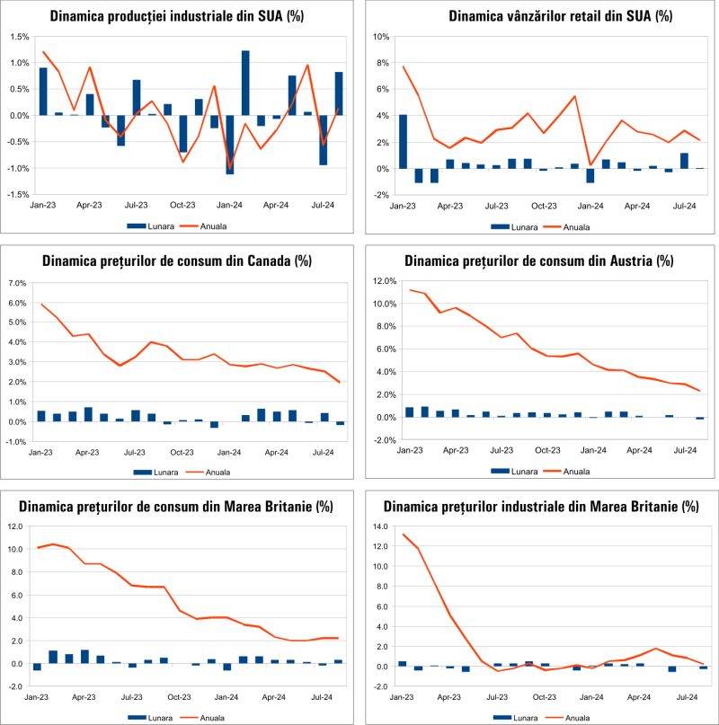 Macro Newsletter 19 Septembrie 2024