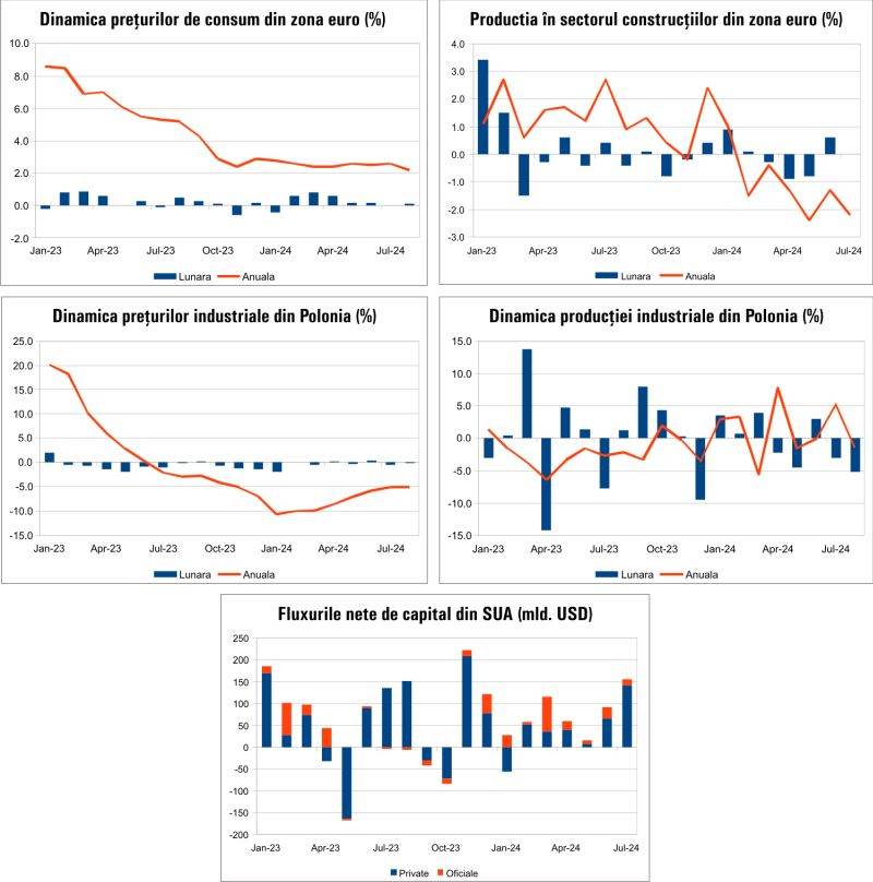 Macro Newsletter 20 Septembrie 2024