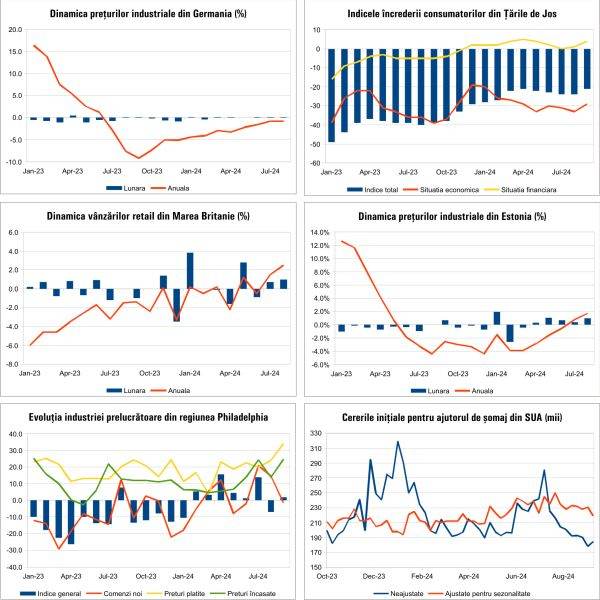 Macro Newsletter 23 Septembrie 2024