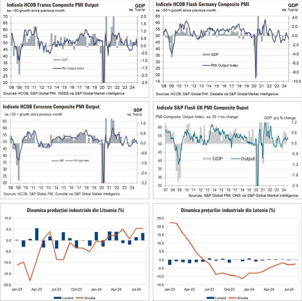 Macro Newsletter 24 Septembrie 2024