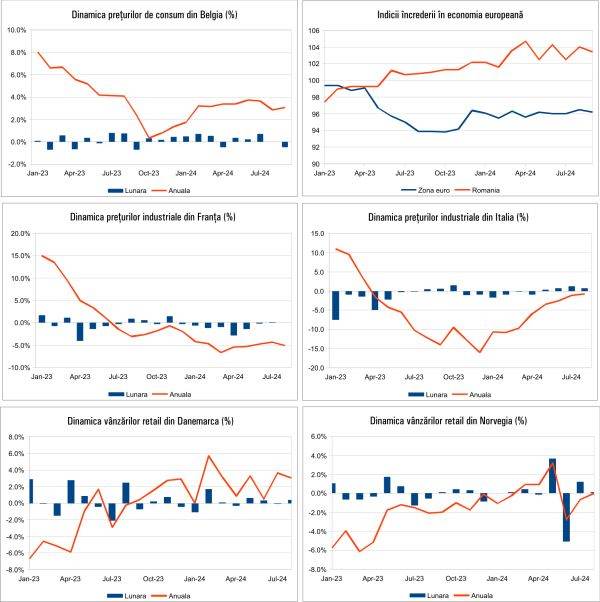 Macro Newsletter 30 Septembrie 2024