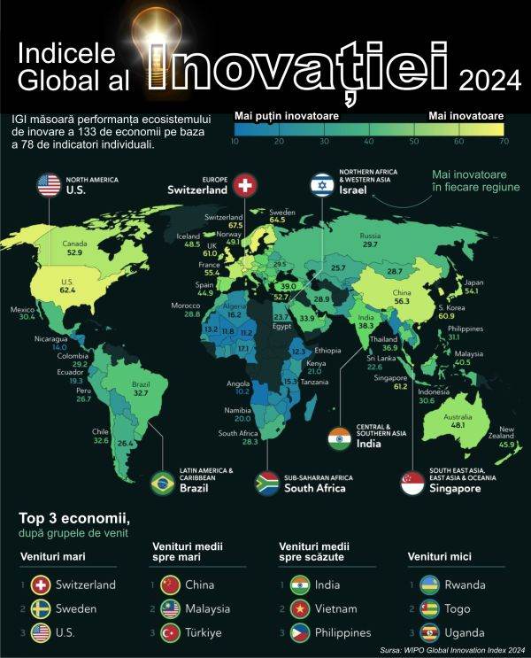 The world's most innovative countries ranking