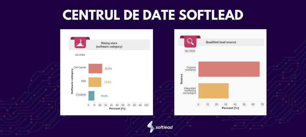 Softlead lansează primul Centrul de Date Software: Resurse esenţiale pentru companiile IT din România