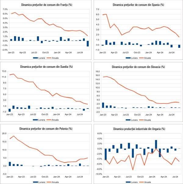 Macro Newsletter 16 Octombrie 2024