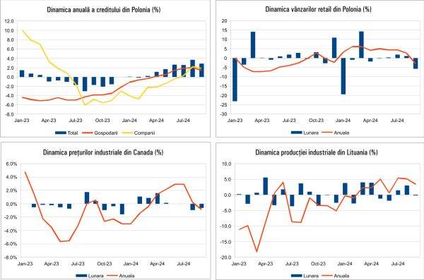 Macro Newsletter 24 Octombrie 2024