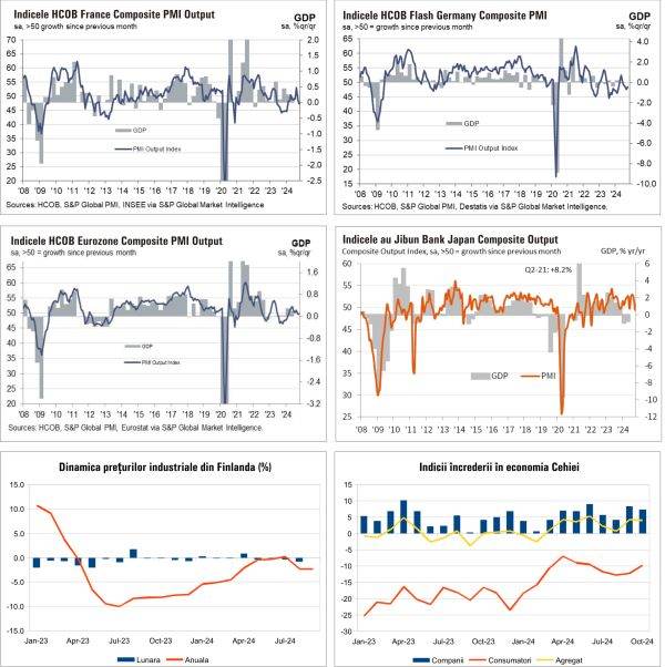 Macro Newsletter 25 Octombrie 2024