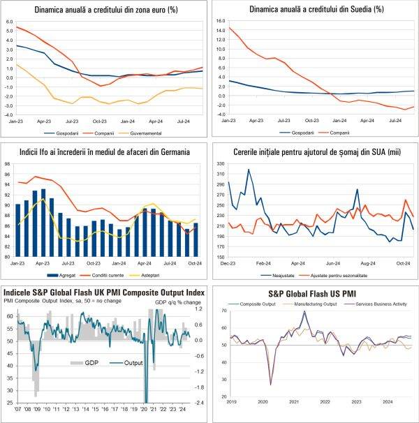 Macro Newsletter 28 Octombrie 2024