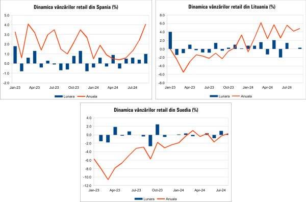 Macro Newsletter 30 Octombrie 2024