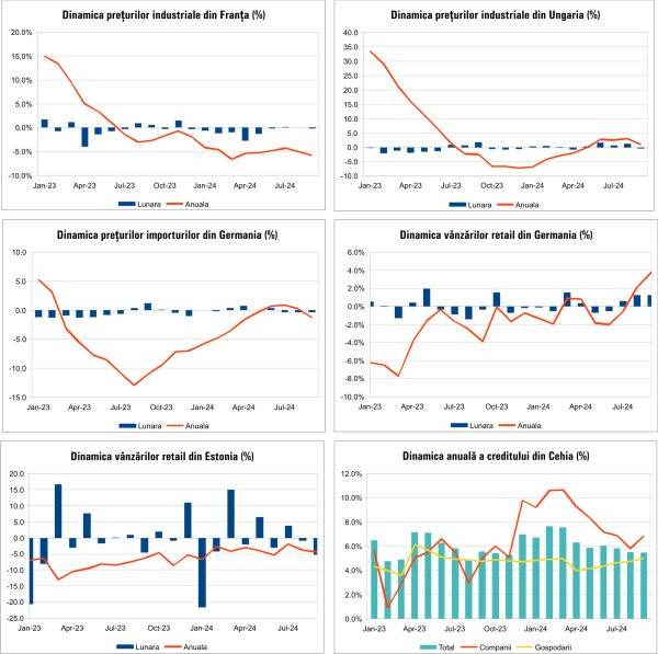 Macro Newsletter 04 Noiembrie 2024