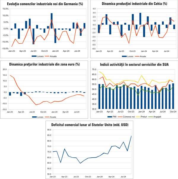 Macro Newsletter 07 Noiembrie 2024