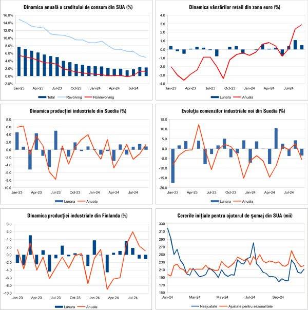 Macro Newsletter 11 Noiembrie 2024