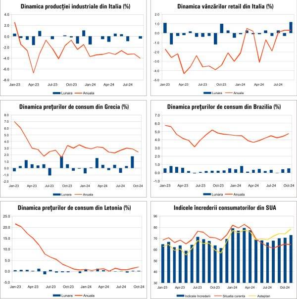 Macro Newsletter 12 Noiembrie 2024