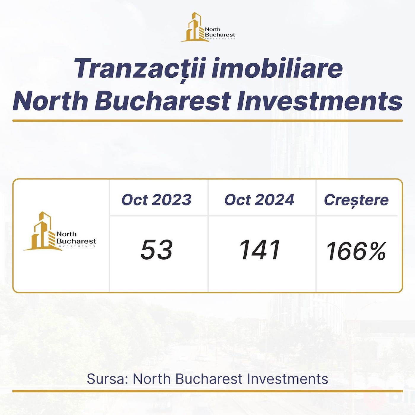 Bucureştiul rămâne punct de referinţă pentru piaţa imobiliară autohtonă