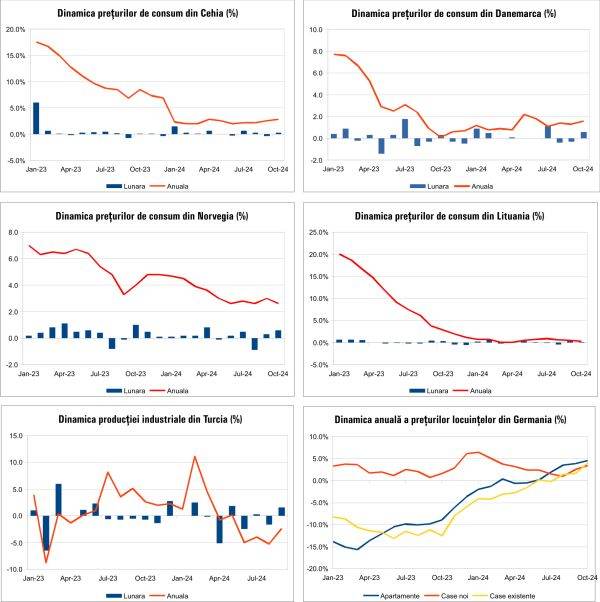 Macro Newsletter 13 Noiembrie 2024