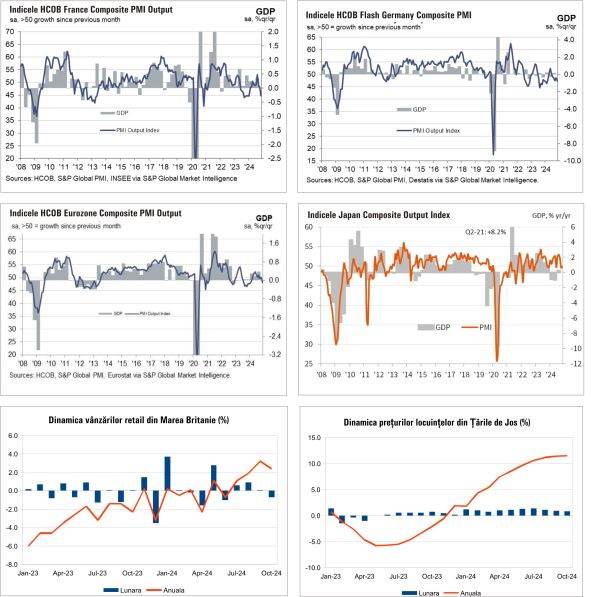 Macro Newsletter 25 Noiembrie 2024