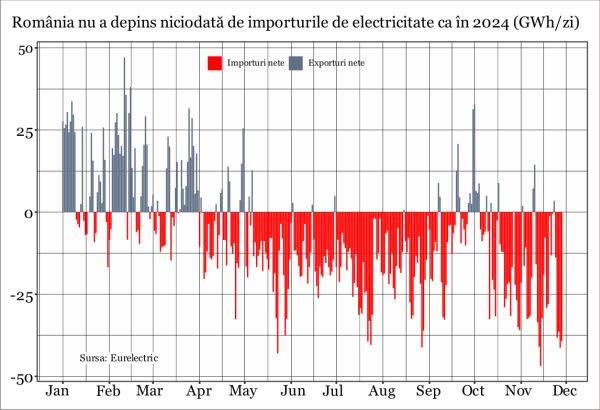 Cât de aproape este un colaps al sistemului energetic naţional?