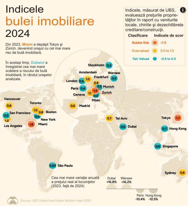 Indicele bulei imobiliare 2024