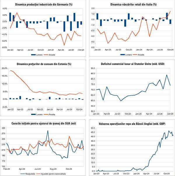 Macro Newsletter 09 Decembrie 2024