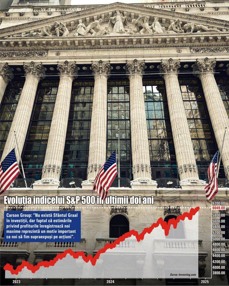 US stock market beats expectations; what's next? 