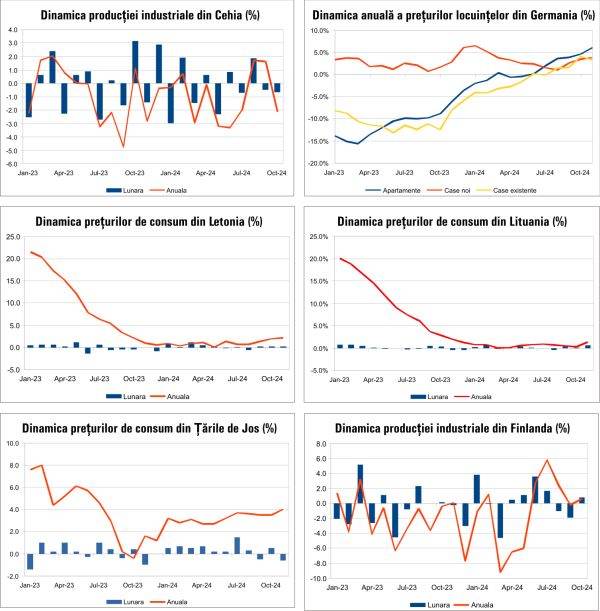 Macro Newsletter 11 Decembrie 2024