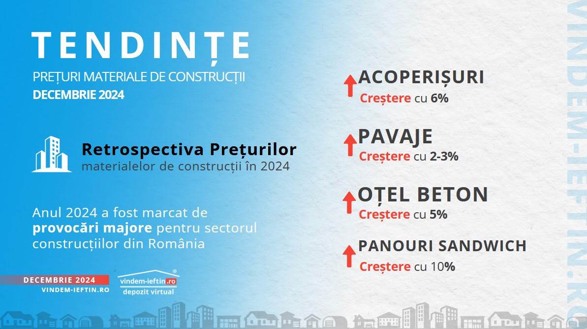 Industria construcţiilor din România, afectată de eliminarea facilităţilor fiscale şi întârzierile plăţilor de la stat 