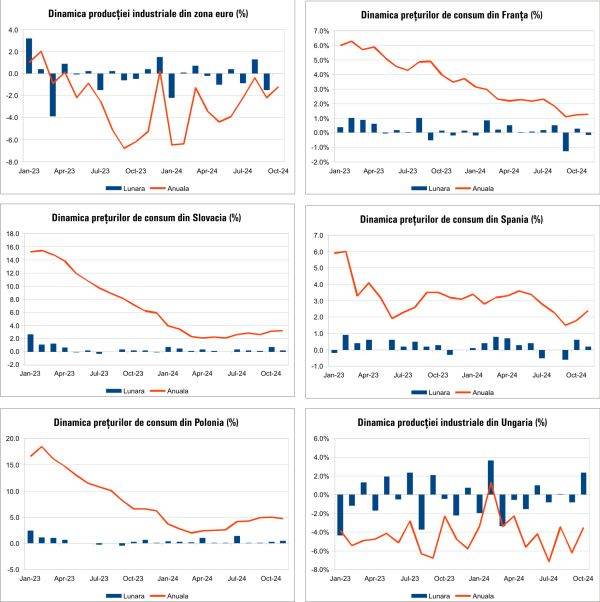 Macro Newsletter 17 Decembrie 2024