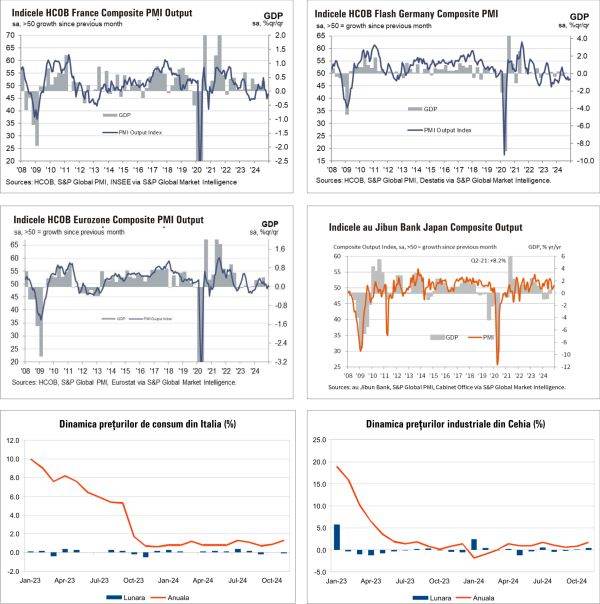 Macro Newsletter 18 Decembrie 2024