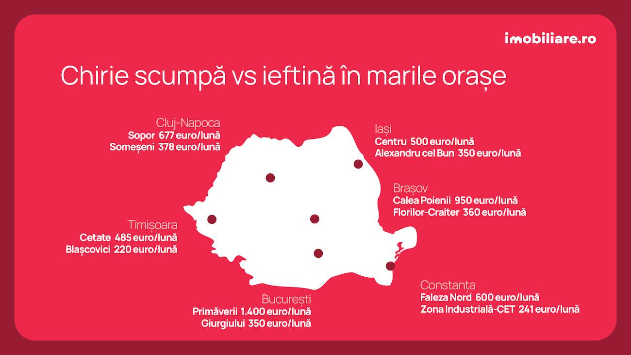 Retrospectivă Imobiliare.ro: Cinci tendinţe din piaţa rezidenţială şi prognoze pentru 2025