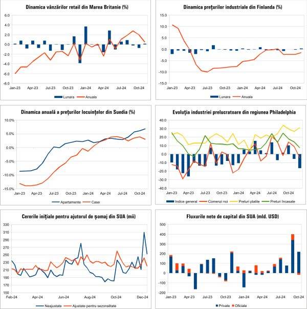 Macro Newsletter 23 Decembrie 2024