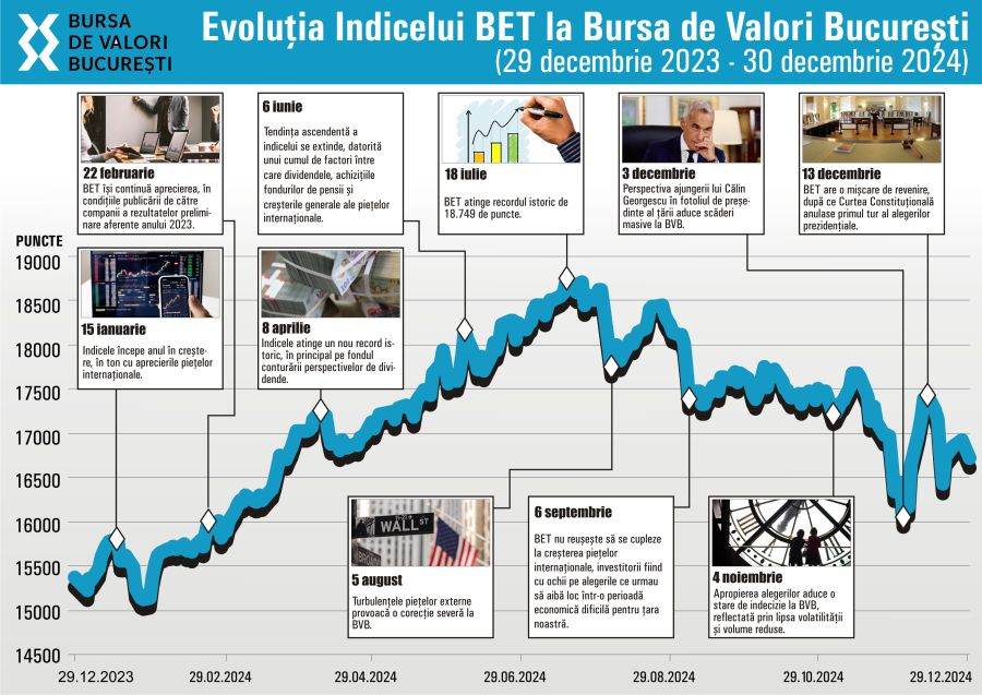 How political instability influenced BVB stocks