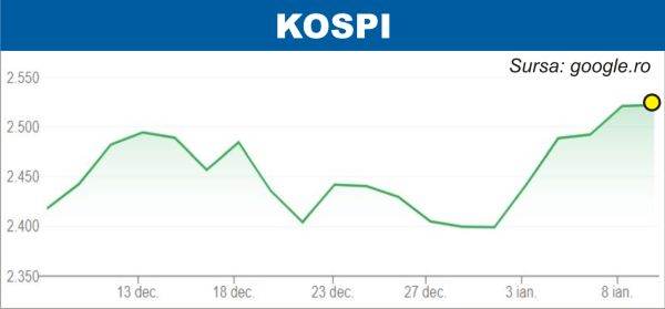 Investitorii, atenţi la inflaţie