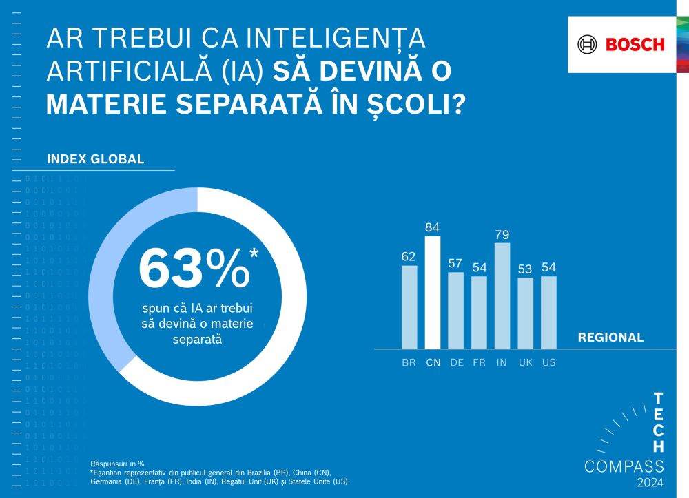 Acceptarea pe scară tot mai mare a inteligenţei artificiale în Germania